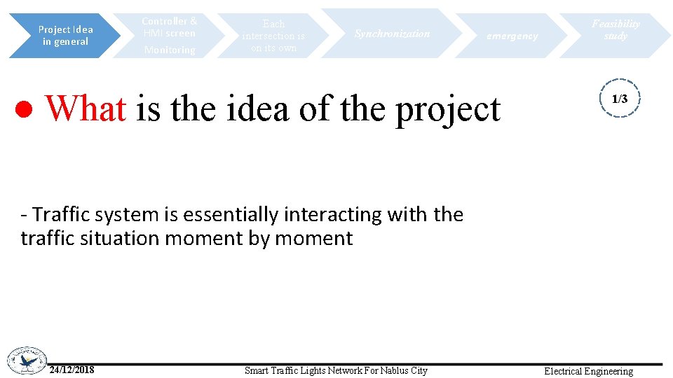 Project Idea in general Controller & HMI screen Monitoring Each intersection is on its