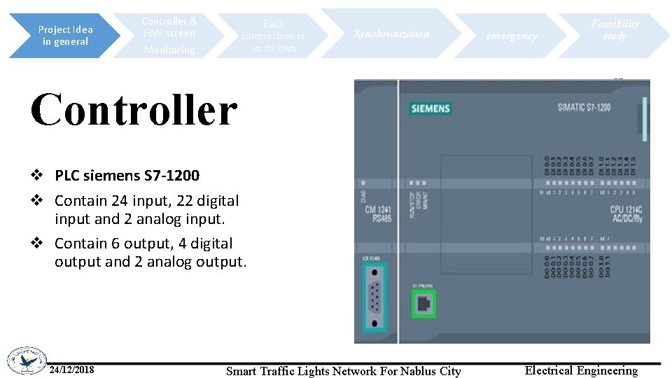 Project Idea in general Controller & HMI screen Each intersection is on its own