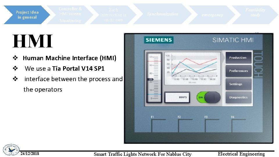 Project Idea in general Controller & HMI screen Monitoring Each intersection is on its