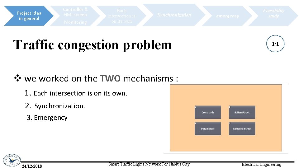 Project Idea in general Controller & HMI screen Monitoring Each intersection is on its