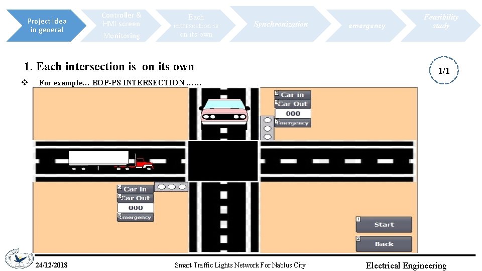 Project Idea in general Controller & HMI screen Monitoring Each intersection is on its