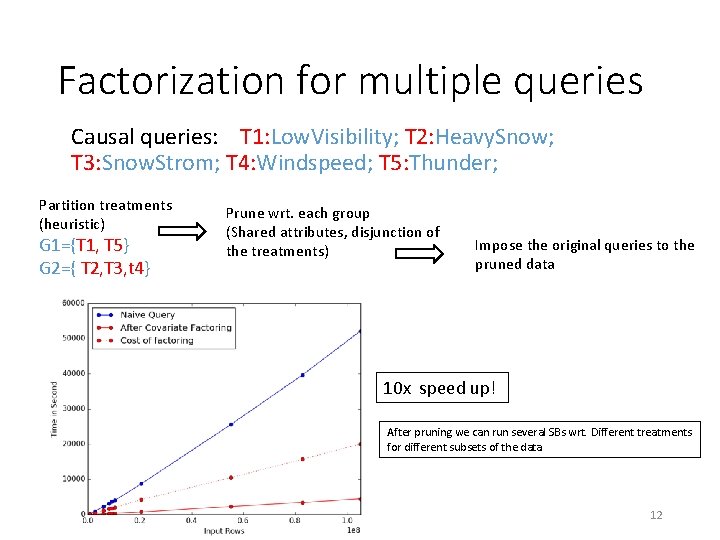 Factorization for multiple queries Causal queries: T 1: Low. Visibility; T 2: Heavy. Snow;