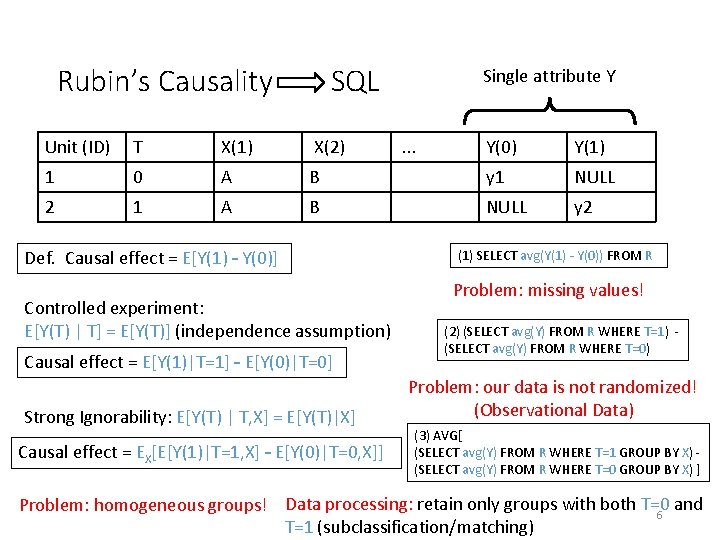 Rubin’s Causality SQL Unit (ID) T X(1) X(2) 1 0 A 2 1 A