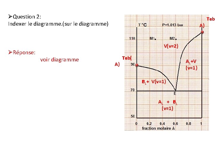 ØQuestion 2: Indexer le diagramme. (sur le diagramme) ØRéponse: voir diagramme A) V(v=2) A)