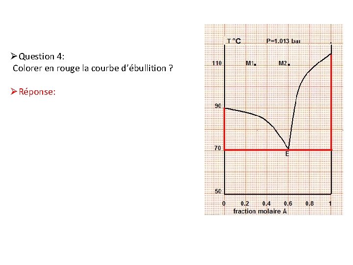 ØQuestion 4: Colorer en rouge la courbe d’ébullition ? ØRéponse: 