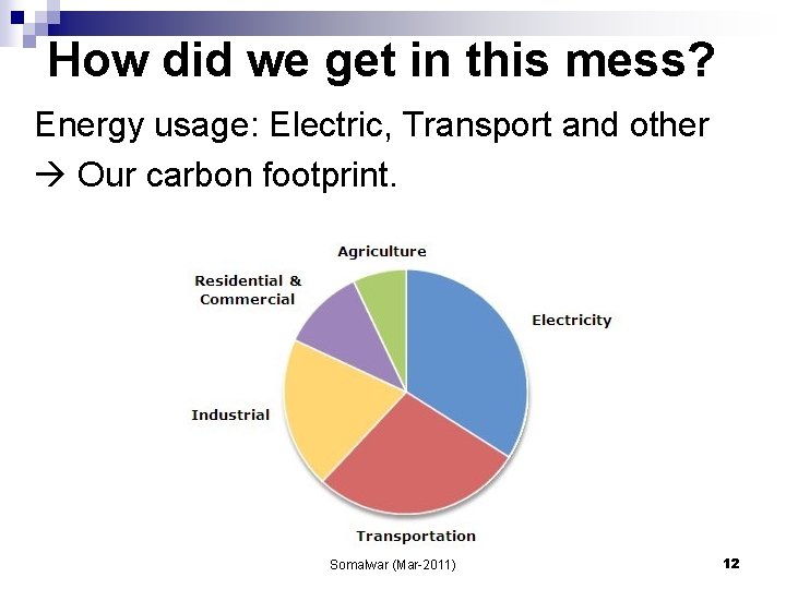 How did we get in this mess? Energy usage: Electric, Transport and other Our