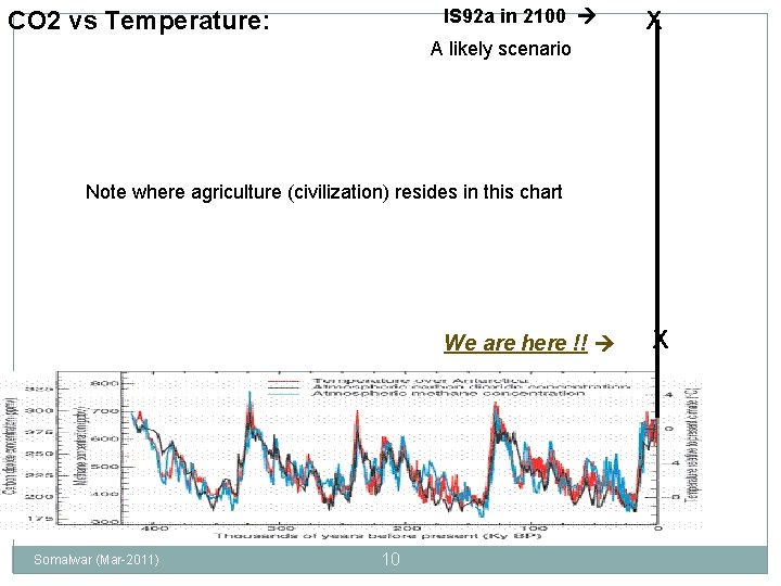 IS 92 a in 2100 CO 2 vs Temperature: X A likely scenario Note