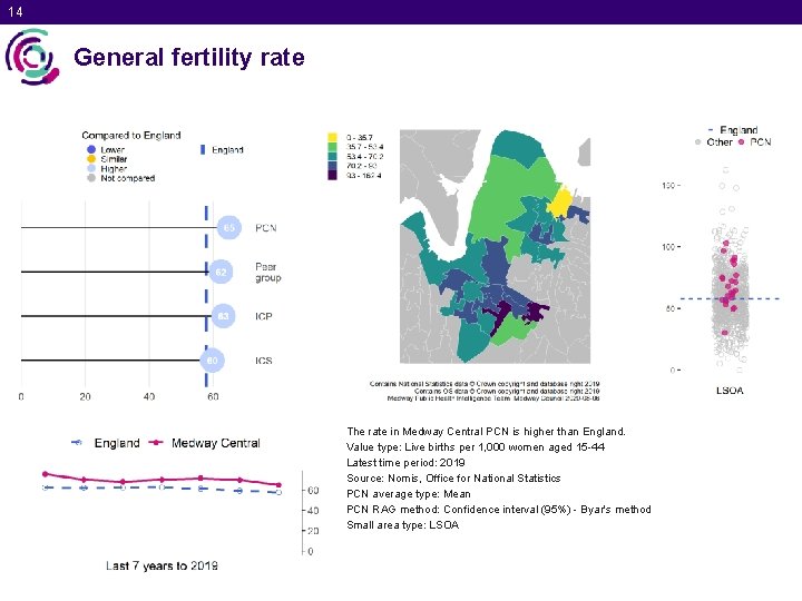 14 General fertility rate The rate in Medway Central PCN is higher than England.