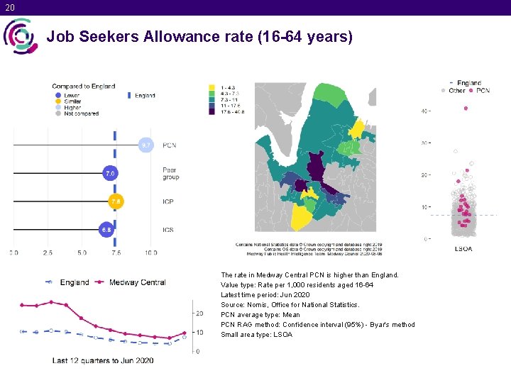 20 Job Seekers Allowance rate (16 -64 years) The rate in Medway Central PCN