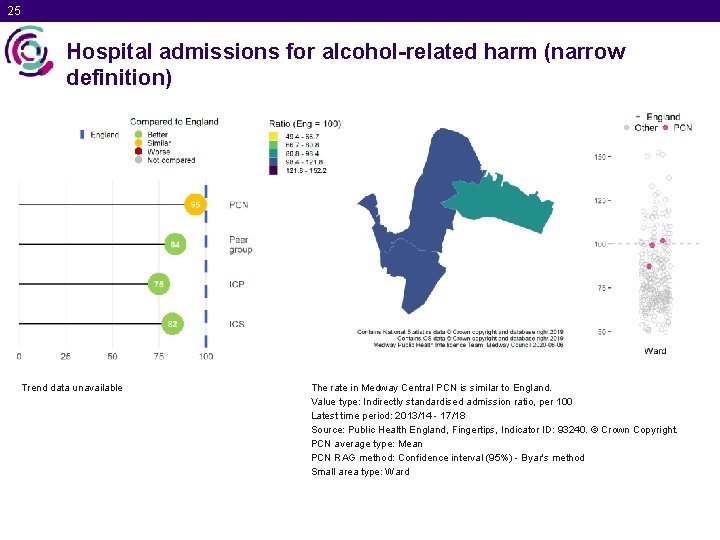 25 Hospital admissions for alcohol-related harm (narrow definition) Trend data unavailable The rate in