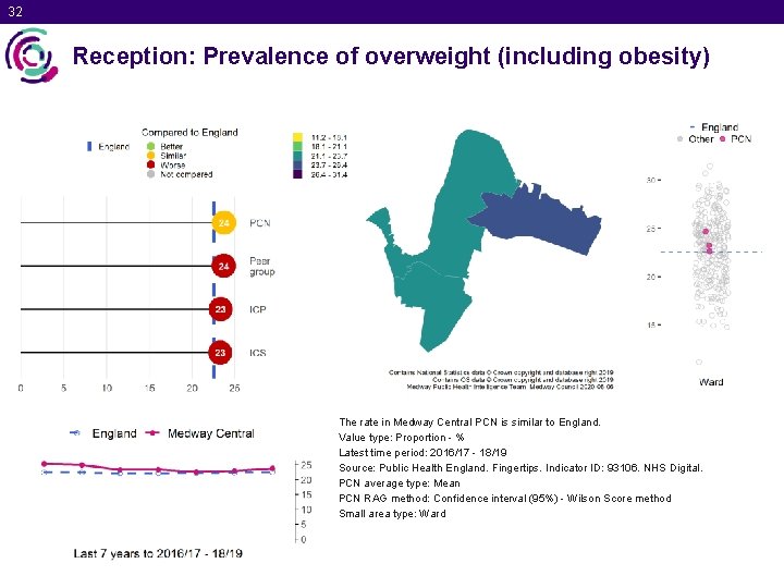 32 Reception: Prevalence of overweight (including obesity) The rate in Medway Central PCN is