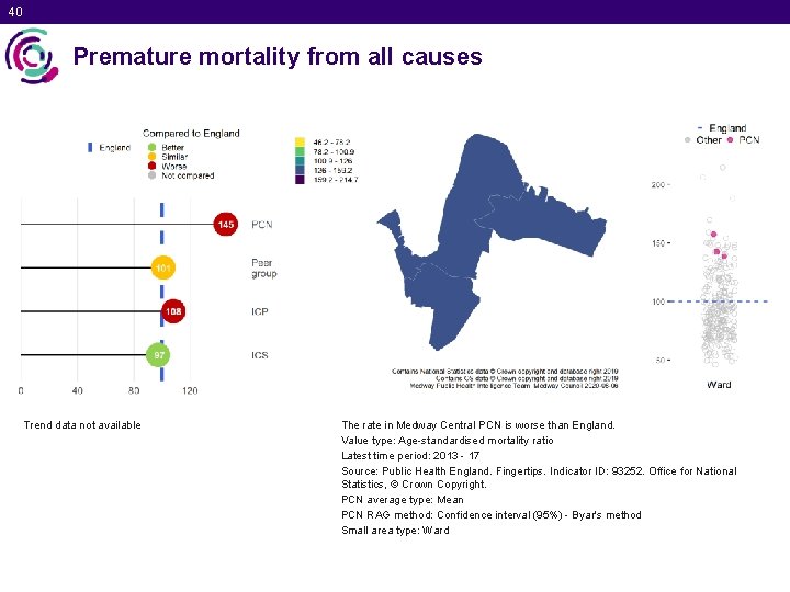 40 Premature mortality from all causes Trend data not available The rate in Medway