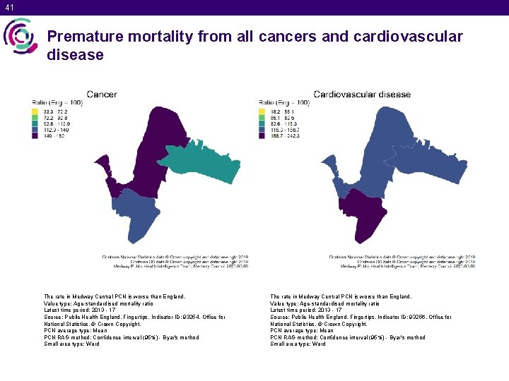 41 Premature mortality from all cancers and cardiovascular disease The rate in Medway Central