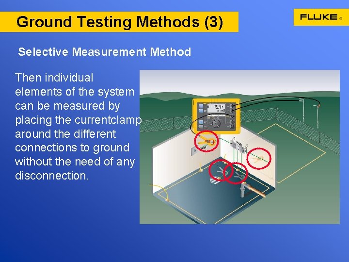 Ground Testing Methods (3) Selective Measurement Method Then individual elements of the system can