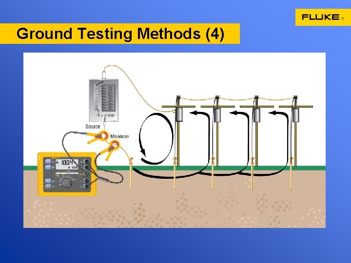 Ground Testing Methods (4) The clamps are placed around the ground conductor 