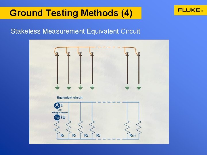 Ground Testing Methods (4) Stakeless Measurement Equivalent Circuit 