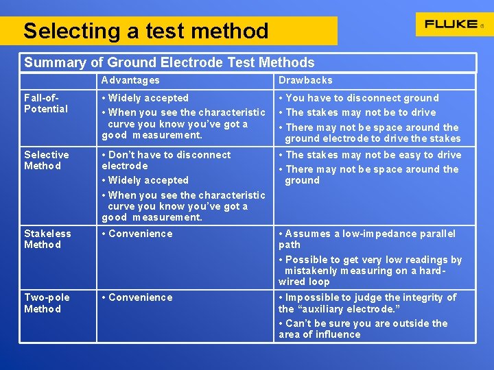 Selecting a test method Summary of Ground Electrode Test Methods Advantages Drawbacks Fall-of. Potential