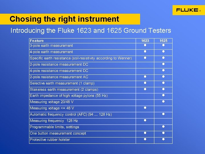 Chosing the right instrument Introducing the Fluke 1623 and 1625 Ground Testers 