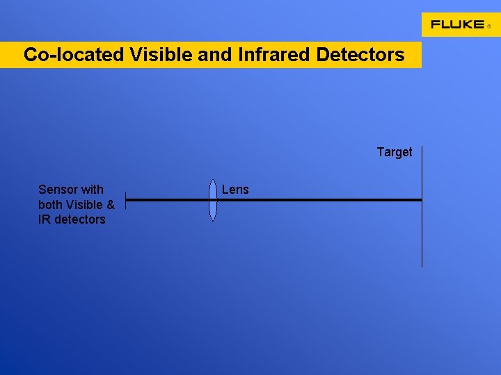 Co-located Visible and Infrared Detectors Target Sensor with both Visible & IR detectors Lens