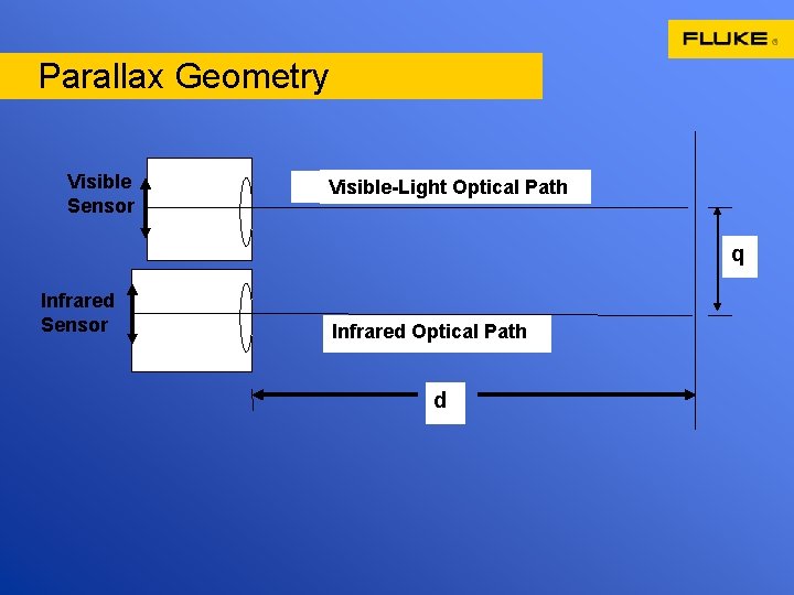 Parallax Geometry Visible Sensor Visible-Light Optical Path q Infrared Sensor d Infrared Optical Path