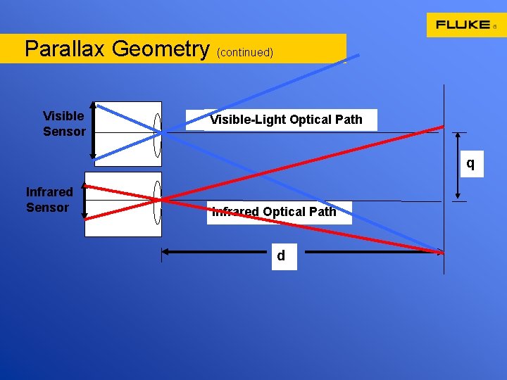 Parallax Geometry (continued) Visible Sensor Visible-Light Optical Path q Infrared Sensor d Infrared Optical