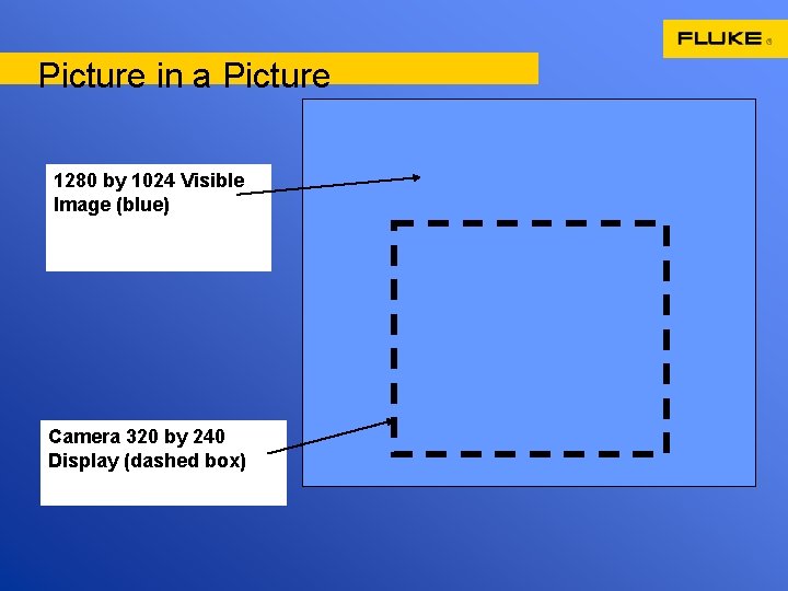 Picture in a Picture 1280 by 1024 Visible Image (blue) Camera 320 by 240