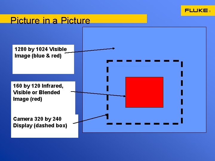 Picture in a Picture 1280 by 1024 Visible Image (blue & red) 160 by