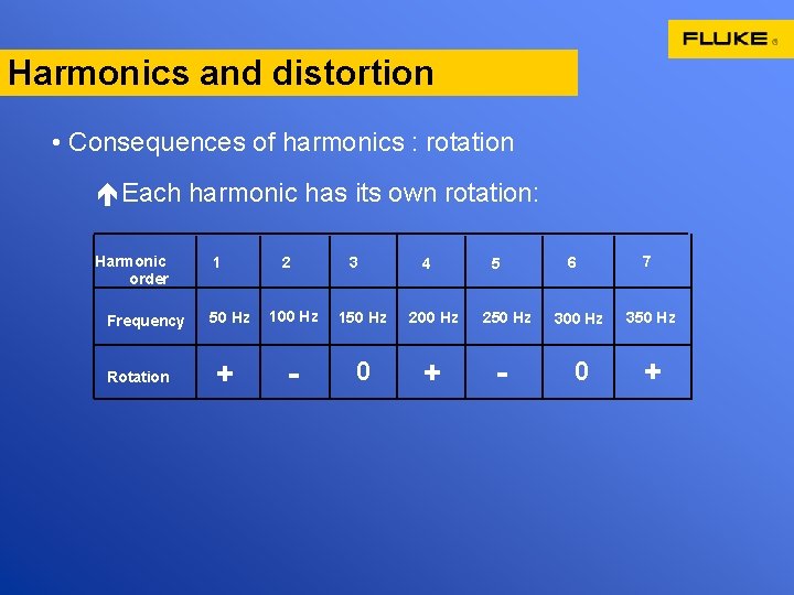 Harmonics and distortion • Consequences of harmonics : rotation éEach harmonic has its own