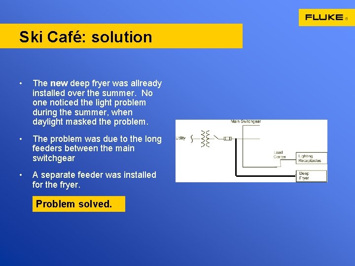 Ski Café: solution • The new deep fryer was allready installed over the summer.