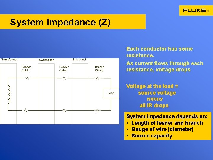 System impedance (Z) Each conductor has some resistance. As current flows through each resistance,