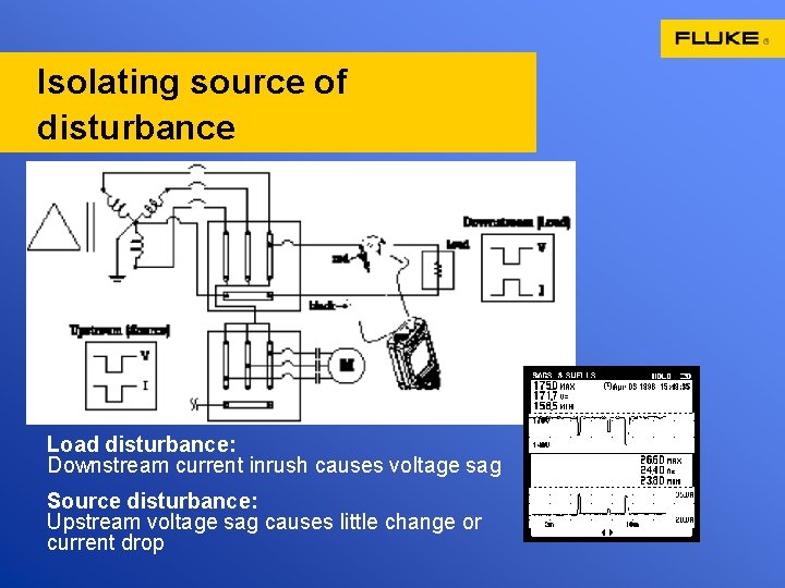 Isolating source of disturbance Load disturbance: Downstream current inrush causes voltage sag Source disturbance: