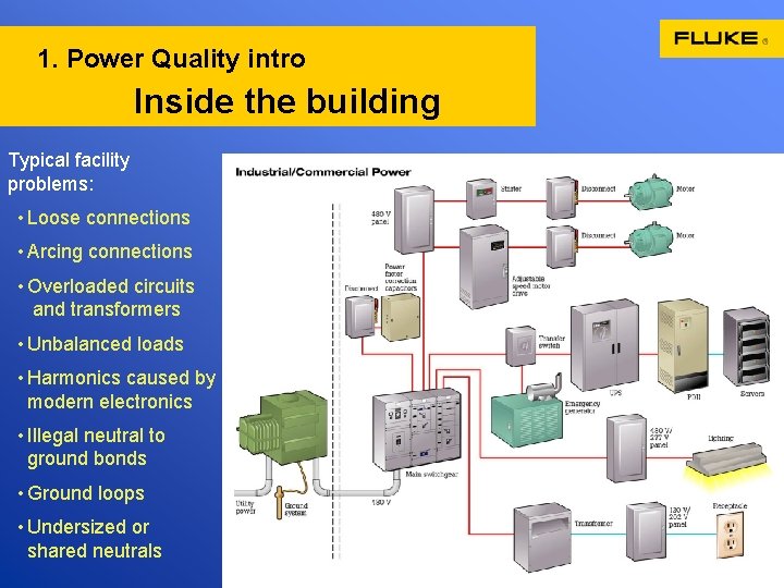 1. Power Quality intro Inside the building Typical facility problems: • Loose connections •