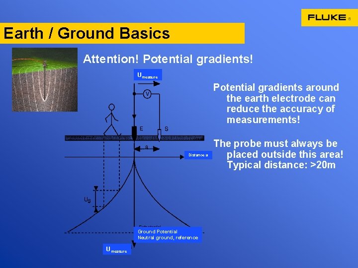 Earth / Ground Basics Attention! Potential gradients! Umeasure Potential gradients around the earth electrode