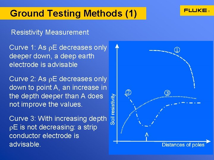 Ground Testing Methods (1) Resistivity Measurement Curve 1: As E decreases only deeper down,
