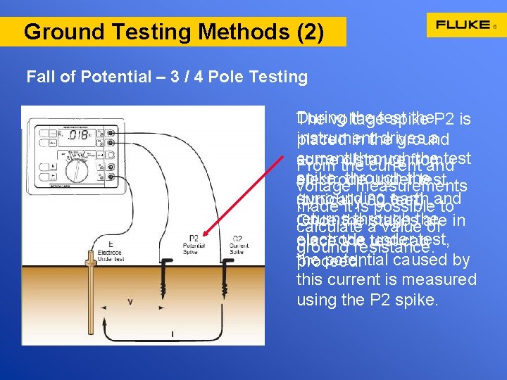 Ground Earth Testing Methods (1) Testing Methods (2) Fall of Potential – 3 /