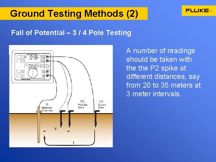 Ground Earth Testing Methods (1) Testing Methods (2) Fall of Potential – 3 /