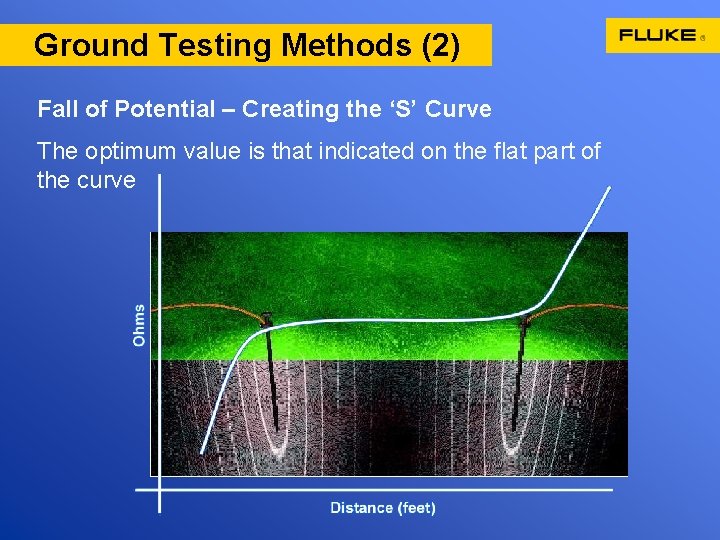 Ground Earth Testing Methods (1) Testing Methods (2) Fall of Potential – Creating the