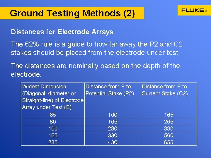 Ground Earth Testing Methods (1) Testing Methods (2) Distances for Electrode Arrays The 62%