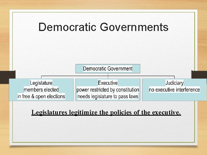 Democratic Governments Legislatures legitimize the policies of the executive. 