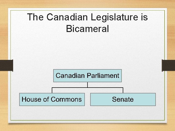 The Canadian Legislature is Bicameral The Canadian Legislature is Bicameral
