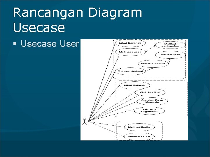 Rancangan Diagram Usecase § Usecase User 