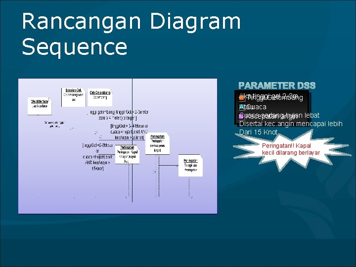 Rancangan Diagram Sequence Jika tinggi gel 2 -3 m Tinggi Gelombang Cuaca Atau Cuaca