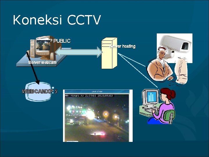 Koneksi CCTV IP PUBLIC Server hosting Server webcam WEBCAMXP 5 