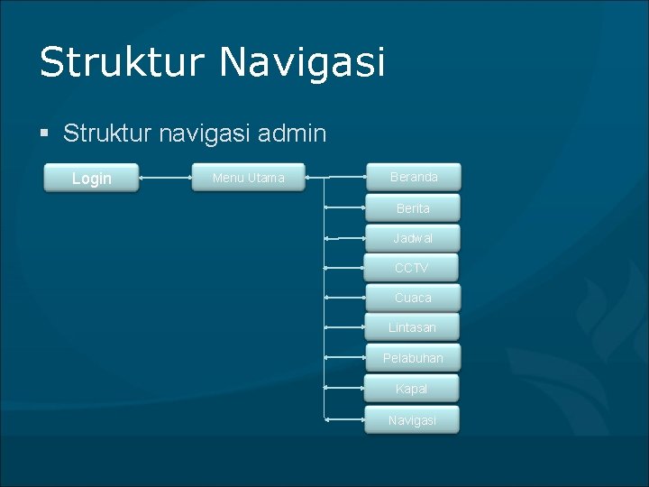 Struktur Navigasi § Struktur navigasi admin Login Menu Utama Beranda Berita Jadwal CCTV Cuaca