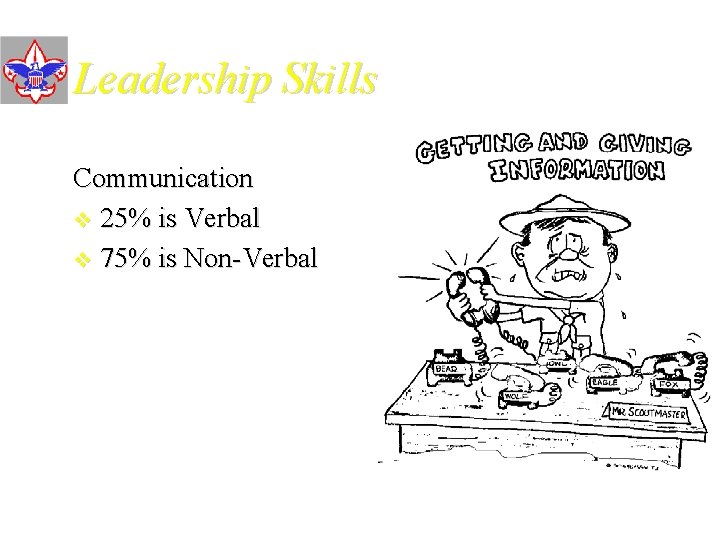 Leadership Skills Communication v 25% is Verbal v 75% is Non-Verbal 