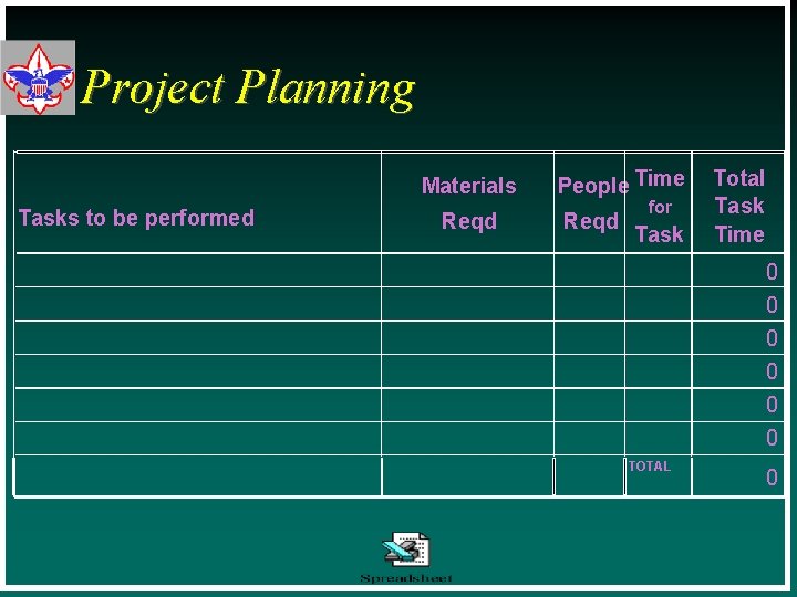 Project Planning Materials Tasks to be performed Reqd People Time Reqd for Task Total