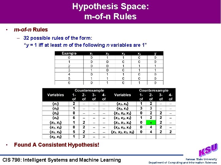 Hypothesis Space: m-of-n Rules • m-of-n Rules – 32 possible rules of the form: