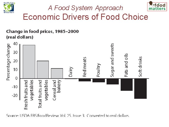 A Food System Approach Economic Drivers of Food Choice 
