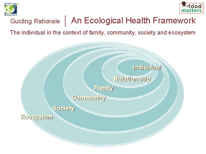 Guiding Rationale An Ecological Health Framework The individual in the context of family, community,