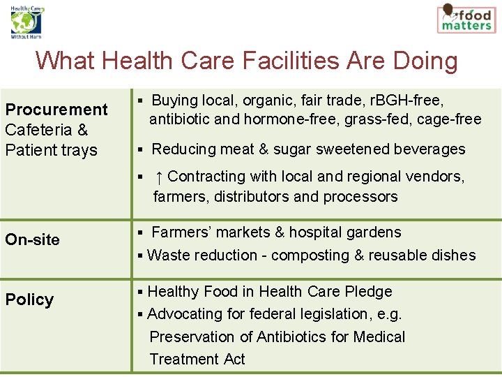 What Health Care Facilities Are Doing Procurement Cafeteria & Patient trays § Buying local,